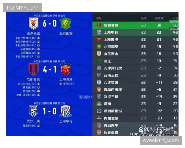 中超首轮观众人数:申花居首成都第二 中超首轮观众人数:申花居首成都第二